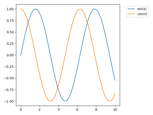 matplotlib-d-delft-stack